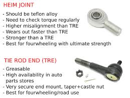 Jeep Xj Steering Upgrades How To Beef It Up Roundforge