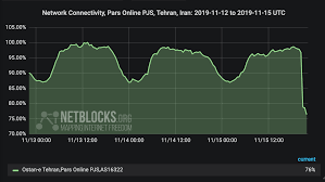 The internet in iran has been shut down by the iran government following protests over a significant internet shutdown, mesh network, p2p connectivity, netblocks, iran internet shutdown, file casting. Internet Disrupted In Iran Amid Fuel Protests In Multiple Cities Netblocks