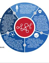 Pin By Cindy Phillips On Health Exercise Tips Circadian Rhythm Silent Reflux Clinical Research