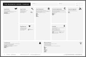 Business Model Canvas Methodkit Business Model Canvas Business Canvas
