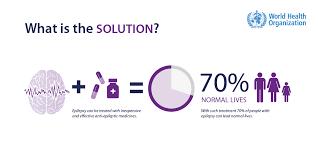 Can i take cialis if i had eplipsy. Who Infographics On Epilepsy