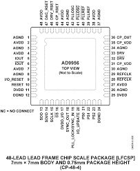 Super circuit maker mod 1.12.2/1.11.2 for minecraft will allow the players to install and use some redstone circuit with connection and installation for the lines in an area of 7x7 with a scale of 1. Ad9956 Datasheet And Product Info Analog Devices