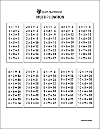 Proper order for teaching times tables. Printable Multiplication Tables Class Playground