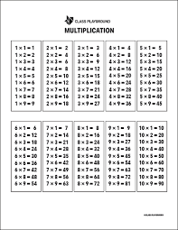 Mathematics as a subject requires a lot of effort from everyone be it parents, teachers, or kids. Printable Multiplication Tables Class Playground