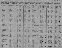 Table Ascii 256