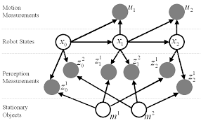 Part i the essential algorithms , (2006) ( pdf ). Https Www Ri Cmu Edu Pub Files Pub4 Wang Chieh Chih 2007 1 Wang Chieh Chih 2007 1 Pdf