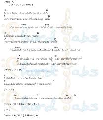 ป กพ นในบอร ด คอร ดเพลง ก ต าร