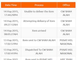 Institut latihan sultan ahmad shah(ilsas) 1.3 km. Q A Pos Laju Services Ver 2