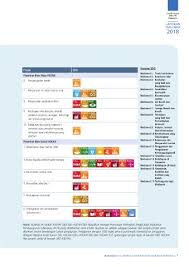 Sdgs berisi seperangkat tujuan transformatif yang disepakati dan berlaku bagi seluruh bangsa tanpa terkecuali. Page 17 Sc Annual Report 2018 Bm