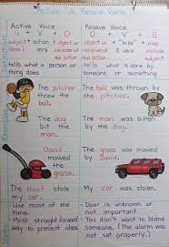 But, we don't always need to make sentences this way. Using Passive And Active Voice Book Units Teacher