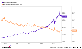 If you linearly extrapolate that analysis such that bitcoin satisfies the world's transactions, bitcoin will use more energy than exists on earth. Worried About Crypto Energy Use Check Out These Clean Energy Plays The Motley Fool