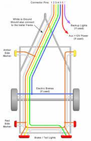 Still it can be a little confusing, so hopefully we can unravel some concepts and make it easy to do it yourself. Trailer Lights And Wires The How To Route The Wires And Hook It All Up