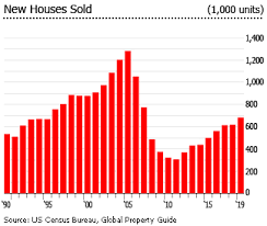 Image captionsupermarkets saw their bills fall during the last revalutation. Investment Analysis Of American Real Estate Market
