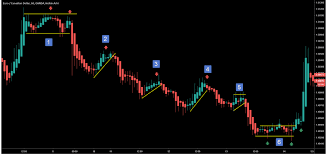 how to easily use heiken ashi candles in a trading strategy