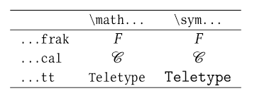 Head on over to coolfont.org, amazing fonts are just one click away! Lualatex Math Mathtt Mathcal Mathfrak Vs Sym Symtt Symcal Symfrak Commands And Setting Different Fonts Tex Latex Stack Exchange