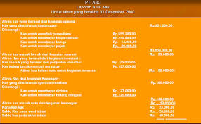 Laporan arus kas yaitu suatu arus kas yang masuk dan arus kas yang keluar ialah investasi yang sifatnya sangat liquid, berjangka pendek dan dengan cepat dapat dijadikan kas dalam suatu jumlah tertentu tanpa menghadapi risiko perubahan nilai yang sangat signifikan. Contoh Laporan Arus Kas Pt Abc