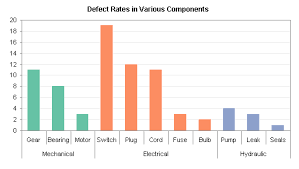 Grouped Category Bar Chart With Different Groups In D3