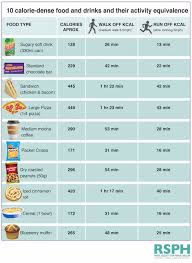 Calorie Graph Food Calorie Chart Calorie Chart Food Charts