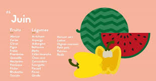 Le Calendrier Des Fruits Et Legumes De Saison Just Eat Fruits Et Legumes De Saison Legumes De Saison Fruits Et Legumes
