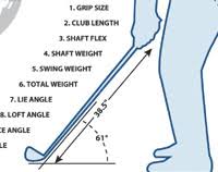 The chart below shows how using different grip cores on different shaft diameters can affect the size of your grip. A Guide To Sizing Grips For Golfers Mitchell Golf Equipment Company