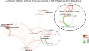 $attachment is a qc command that defines a location on a model. Attachment Styles Modulate Neural Markers Of Threat And Imagery When Engaging In Self Criticism Scientific Reports