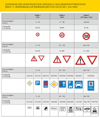 Die welt für menschen, die denken. Verkehrszeichen 330 1 Stvo Autobahn Absperr Schilder Technik