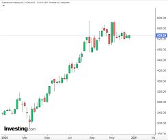 Ebay's managed payments imply more than 31% upside potential. 3 Tech Stocks With Huge Upside Potential In 2021 Investing Com