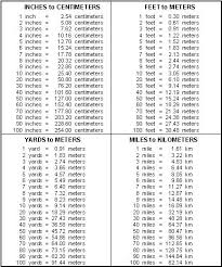 Table Measurements Chart Surp2018 Co