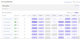 In this tutorial, you'll learn how to use 6 powerful free keyword research tools individually and together in your keyword research process. What Are Buyer Keywords And How Do You Find Them Alexa Blog