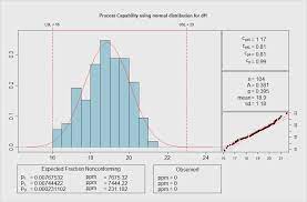 Cmk auswertung super graphisch darstellen konnte. Einzigartig Cpk Berechnung Excel Vorlage Nobel Jene Konnen Einstellen Fur Ihre Wichtigsten Ideen Sammeln Dillyhearts Com