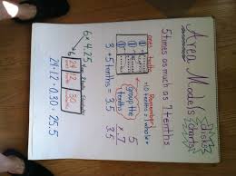 area model 5th grade anchor chart to go along with engage ny