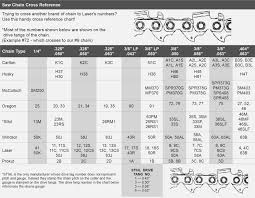 79 most popular oregon chainsaw chart