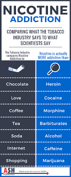 Now how long it takes to break that habit of addiction varies and depends on many factors which we will be discussing later. Why Don T Smokers Quit Ash Action On Smoking Health