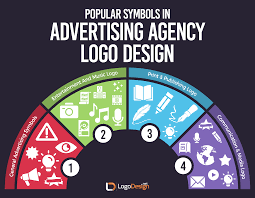 Myfonts searches for new fonts to sell. Ultimate Guide To Designing Advertising Logos
