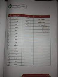 Dalam bahasa indonesia kita sering menggunakan bentuk comparative dan superlative. Tolong Di Jawab Abang Atau Kakak Yang Mengerti Mengenai Positive Comparative Superlative Pada Brainly Co Id