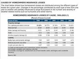 4 overall customer satisfaction ratings (based on 107 survey reviews) click here to see company review. Regulators Look For A Clue
