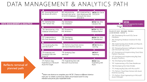 Microsoft Certification Program Overview 2018 Centriq Training