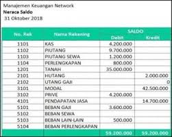 24 bulan = rp 125.000 x 6 bulan = rp 750.000. 5 Contoh Jurnal Penyesuaian Perusahaan Pengertian Dan Konsep Dasar