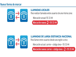 La marcación local a teléfonos fijos desde su móvil, no sufre cambio . Soychile Cl Noticias De Todo Nuestro Pais
