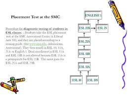 31 Rigorous Smc Math Assessment