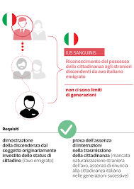 Jun 16, 2017 · l'altra strada per ottenere la cittadinanza è quella del cosiddetto ius culturae, e passa attraverso il sistema scolastico italiano.potranno chiedere la cittadinanza italiana i minori stranieri. Ospedaletto Lodigiano 2057 Abitanti E 1300 Brasiliani Che Nessuno Ha Mai Visto Milena Gabanelli Corriere It