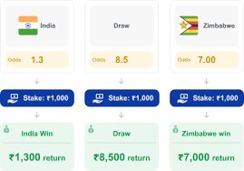 Sports betting are getting more and more popular in india especially online as more people are getting access to the best mobile casino in india. Online Betting In India Best Indian Betting Sites 2021 Guide