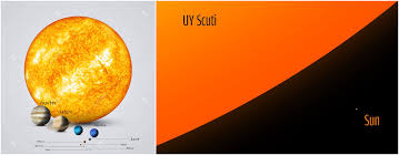 It is a hypergiant with a radius around 1,700 times larger than the sun. Thanks I Hate Space Tihi