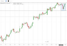 Why Are The Ohlc Values On Daily And Hourly Charts Different