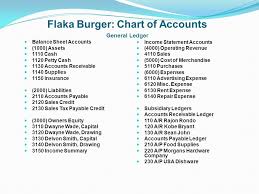 Flaka Burger Fast Food Restaurant Specializes In Burgers