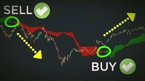 Ichimoku's japanese translation is glance at. Ichimoku Day Trading Strategy Cloud Trading Explained For Beginners Youtube