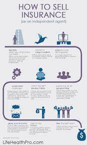 This is through a life how much do you get for selling a life insurance policy? 17 Insurance Ideas Insurance Insurance Sales Insurance Marketing