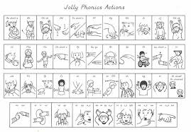 Phonics sound cards are greatly helpful in teaching kids how to read and blend words together. Jolly Phonics Actions Chart Shefalitayal