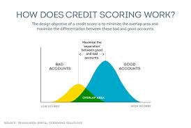 Residentscore Vs Typical Credit Score In Tenant Screening