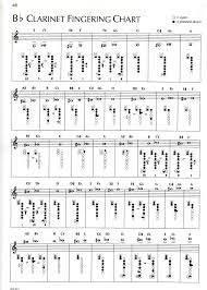 Clarinet Finger Chart For Beginners In 2019 Clarinet Sheet